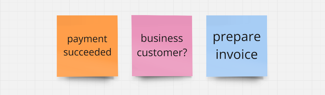 2025-02-28_14-06_1 payment succeeded → business customer → prepare invoice