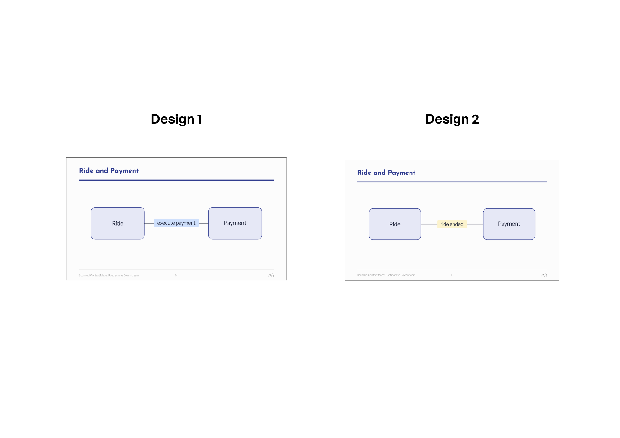Webinar Bounded Contexts