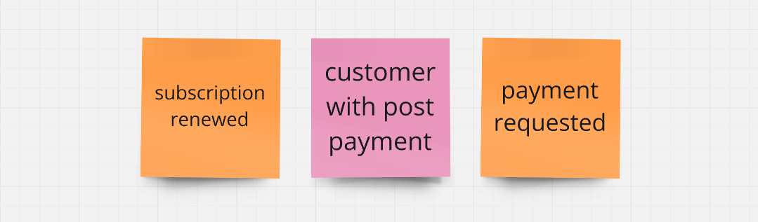 2025-02-28_14-06 subscription renewed → customer with post payment → payment requested