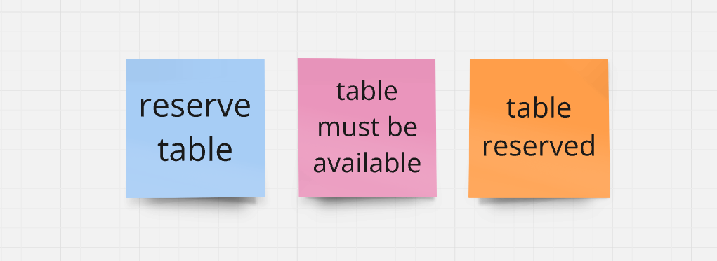 2025-02-28_14-04 visualisation of the example: reserve table → table must be available → table reserved